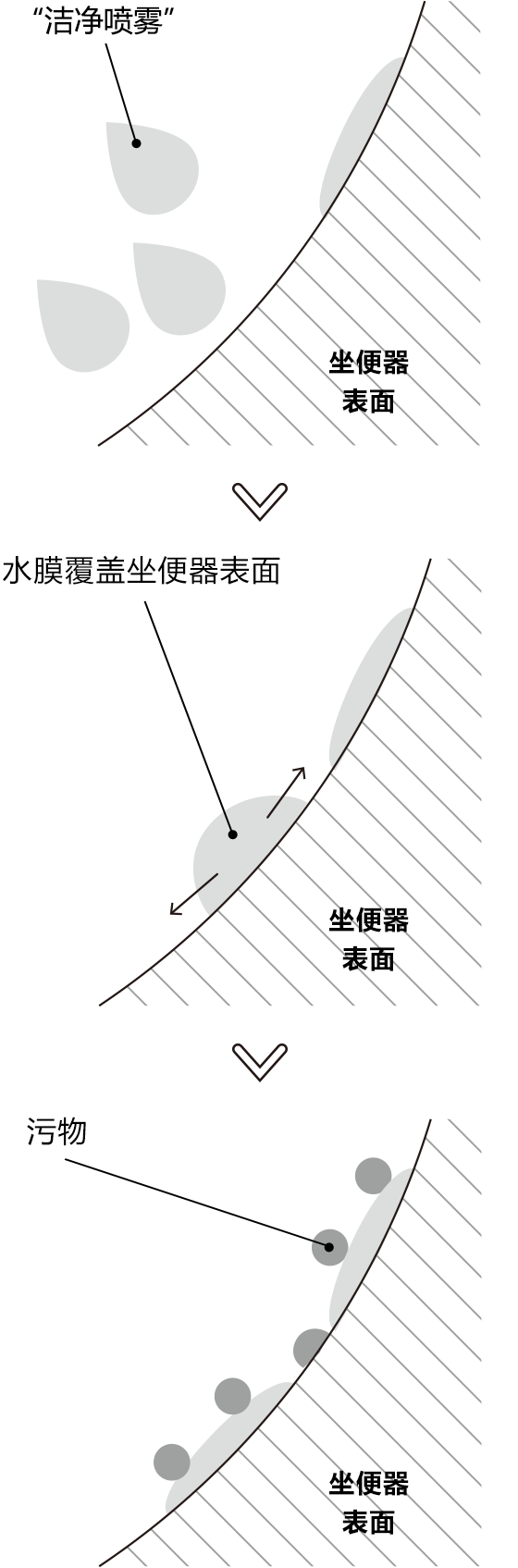 潔凈噴霧