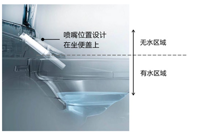 坐便蓋技術(shù)說明圖