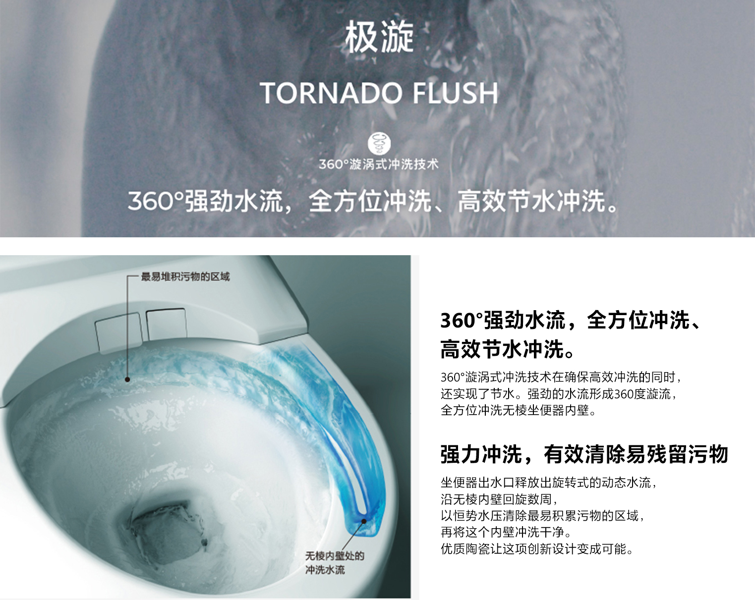 360°漩渦式?jīng)_洗技術(shù)