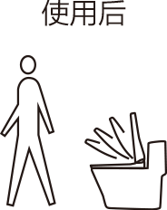 智能潔凈系統(tǒng) 使用后