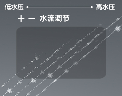 水洗技術(shù) 6