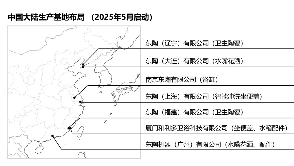 中國大陸生產(chǎn)基地布局